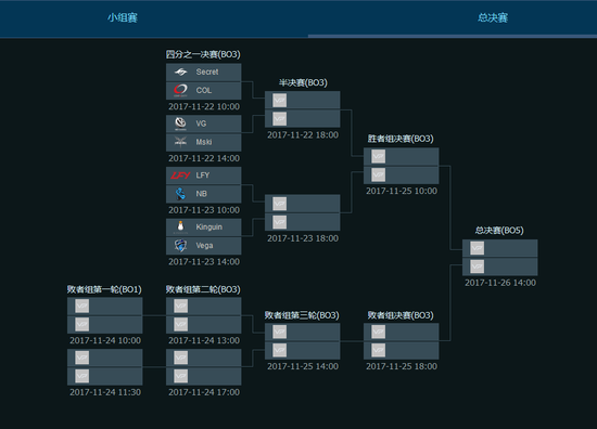 败者组决赛前瞻：LGD与Liquid争夺最后总决赛名额。