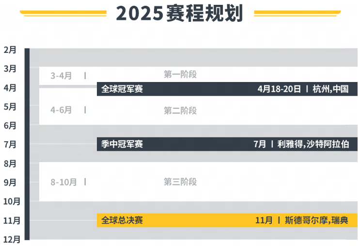 速报：佛罗里达狂欢队爆冷战胜首尔王朝，取得关键一胜。